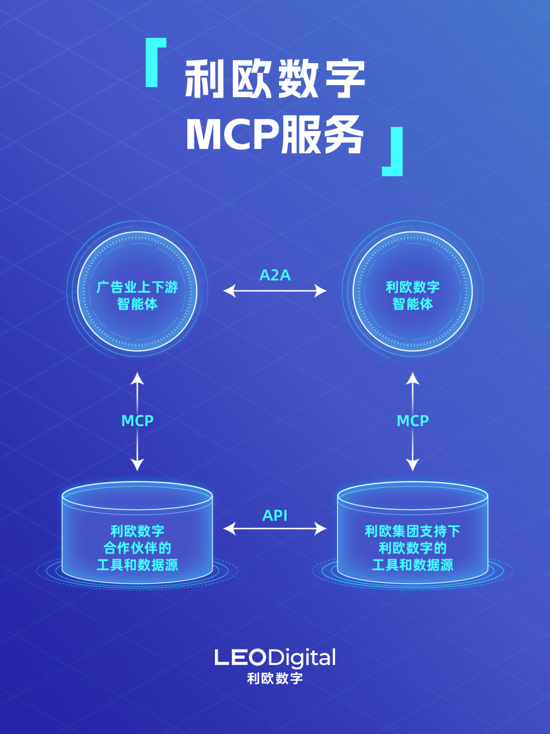 利欧数字发布广告行业首个MCP服务，开启AI营销新生态